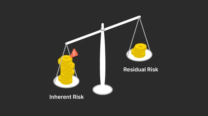 Image repsenting the difference between inherent risk and residual risk in AML risk assessment