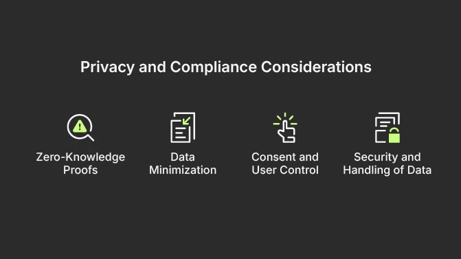 Privacy and Compliance Considerations: Zero_Knowledge Proofs, Data Minimization, Consent and User Control, Security and Handling of Data