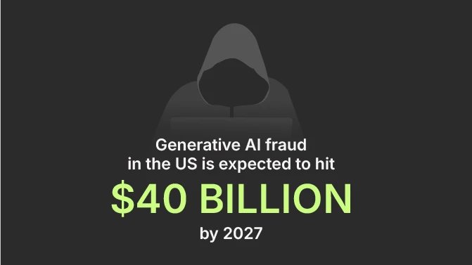 Geneative AI fraud in the US is expected to hit $40 billion by 2027