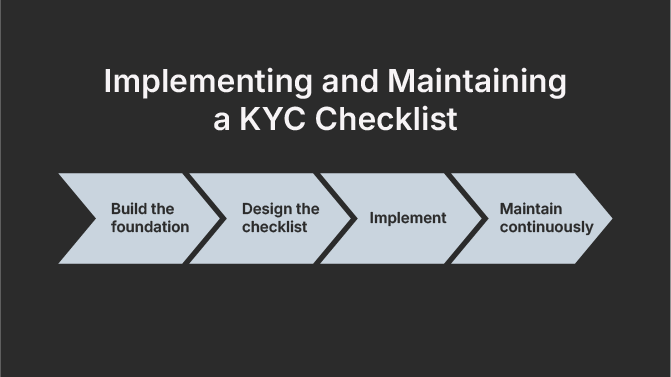 Implementing and Maintaining a KYC Checklist: Build the foundation, Design the checklist; Implement; Maintain continuously 