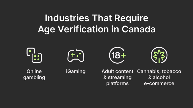 Industries That Require Age Verification In Canada: Online gambling; iGaming; Adult content & streaming platforms; Cannabis, tobacco & alcohol e-commerce