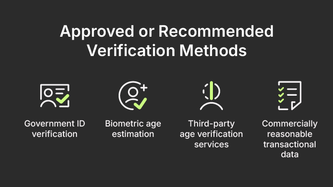 Approved or Recommended Verification Methods: Government ID verification; Biometric age estimation; Third-party verification services; Commercially reasonable transactional data 