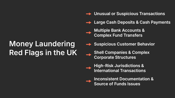 Money Laundering Red Flags in the UK:
Unusual or Suspicious Transactions
Large Cash Deposits & Cash Payments
Multiple Bank Accounts & Complex Fund Transfers
Suspicious Customer Behavior
Shell Companies & Complex Corporate Structures
High-Risk Jurisdictions & International Transactions
Inconsistent Documentation & Source of Funds Issues