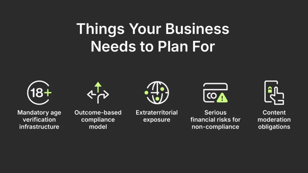 Things Your Business Needs to Plan For:
Mandatory age verification infrastructure;
Outcome-based compliance model;
Extraterritorial exposure;
Serious financial risks for non-compliance;
Content moderation obligations.