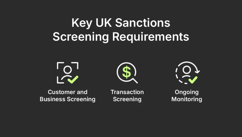 Key UK Sanctions Screening Requirements:
Customer and Business Screening,
Transaction Screening,
Ongoing Monitoring.