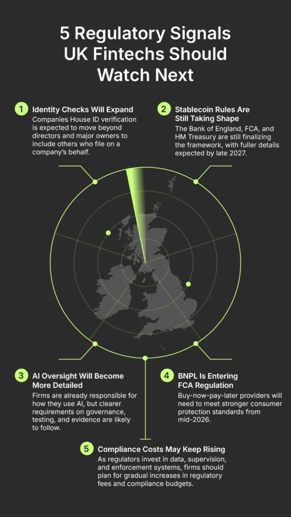 5 Regulatory Signals UK Fintechs Should Watch Next
