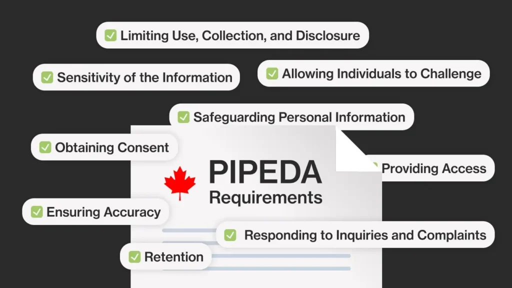 PIPEDA requirements