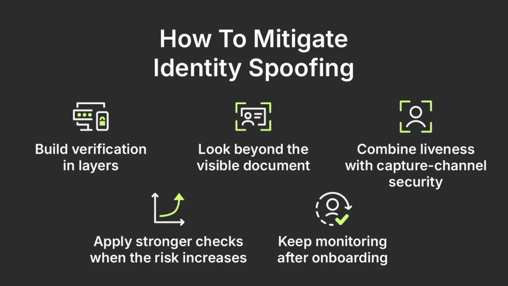 How To Mitigate Identity Spoofing
Build verification in layers
Look beyond the visible document
Combine liveness with capture-channel security
Apply stronger checks when the risk increases
Keep monitoring after onboarding