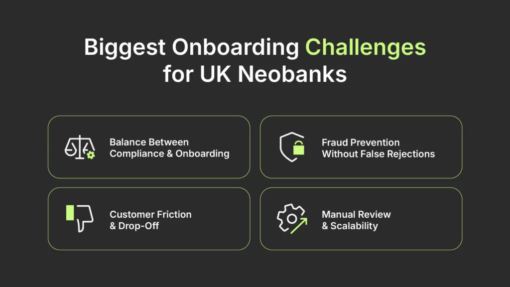 Biggest Onboarding Challenges for UK Neobanks
Balance Between Compliance & Onboarding
Fraud Prevention Without False Rejections
Customer Friction & Drop-Off
Manual Review & Scalability