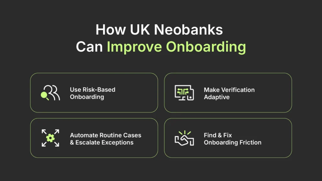 How UK Neobanks Can Improve Onboarding
Use Risk-Based Onboarding
Make Verification Adaptive
Automate Routine Cases & Escalate Exceptions
Find & Fix Onboarding Friction